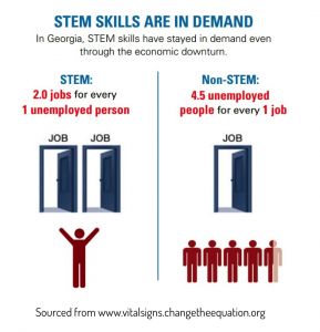 STEM Skills In Demand