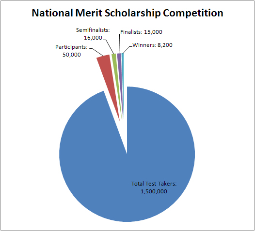 National-Merit-Scholars-1
